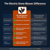 Electric Hand-Pushed Full-Gear Snow Blower Winter Urban Road Snow Removal Machine 220V New Condition — Comparison